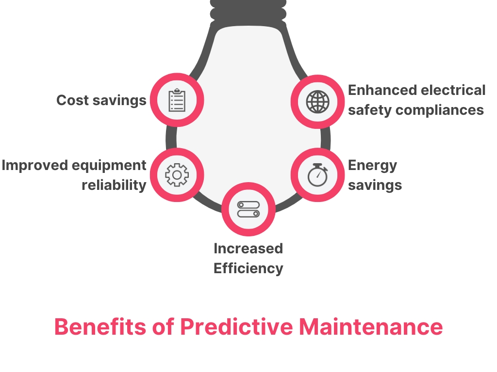 Predictive Maintenance A Comprehensive Guide Zenatix By Schneider 