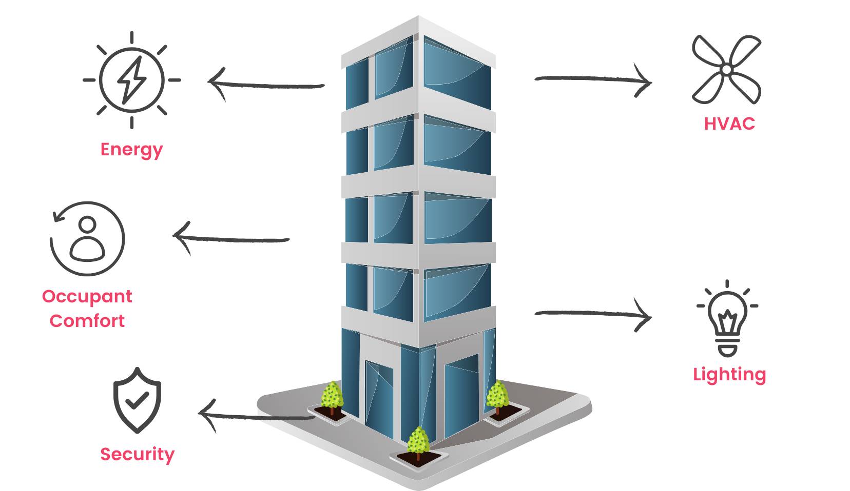 Building Management System A Comprehensive Guide WriteUpCafe