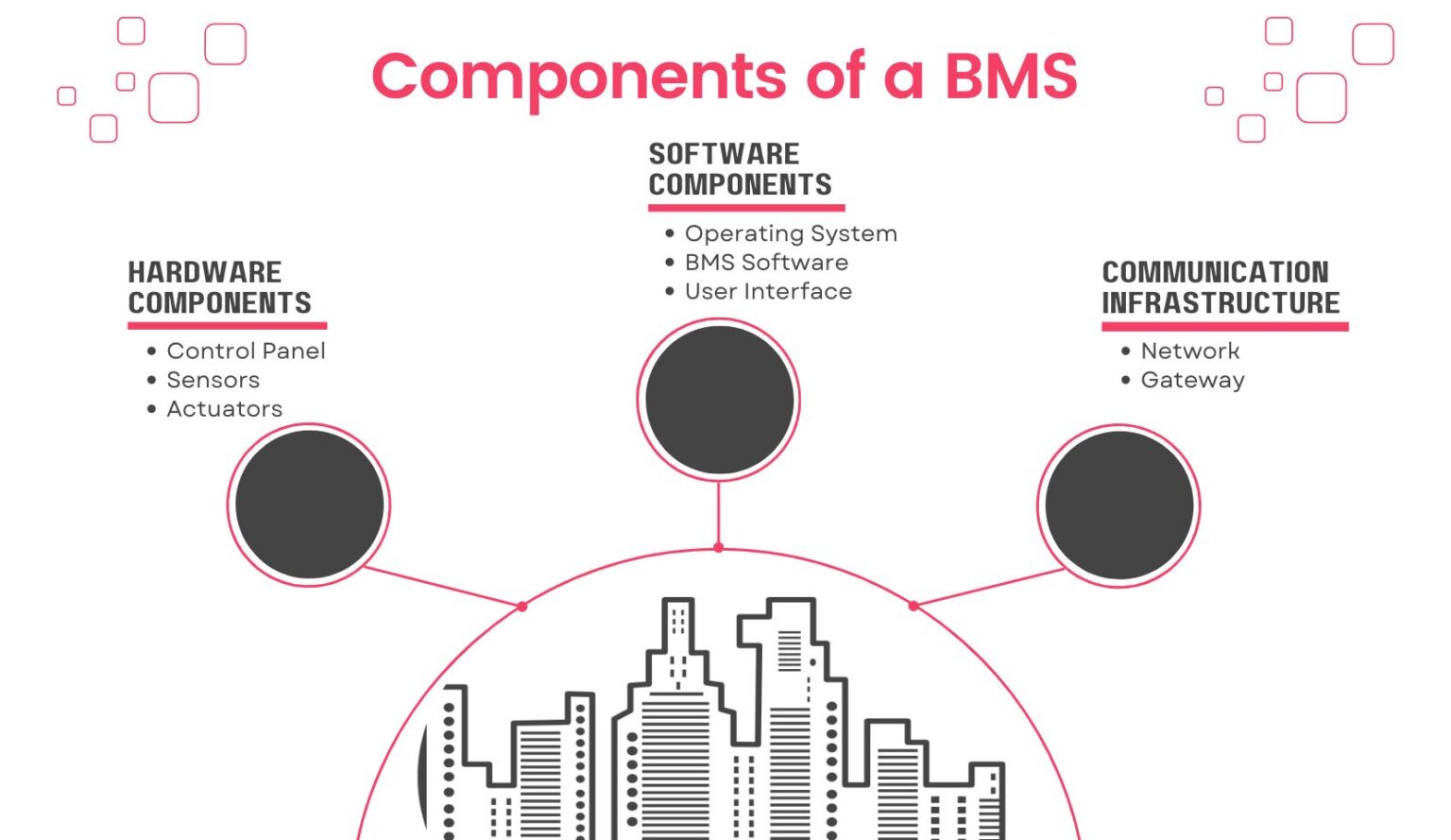 building-management-system-bms