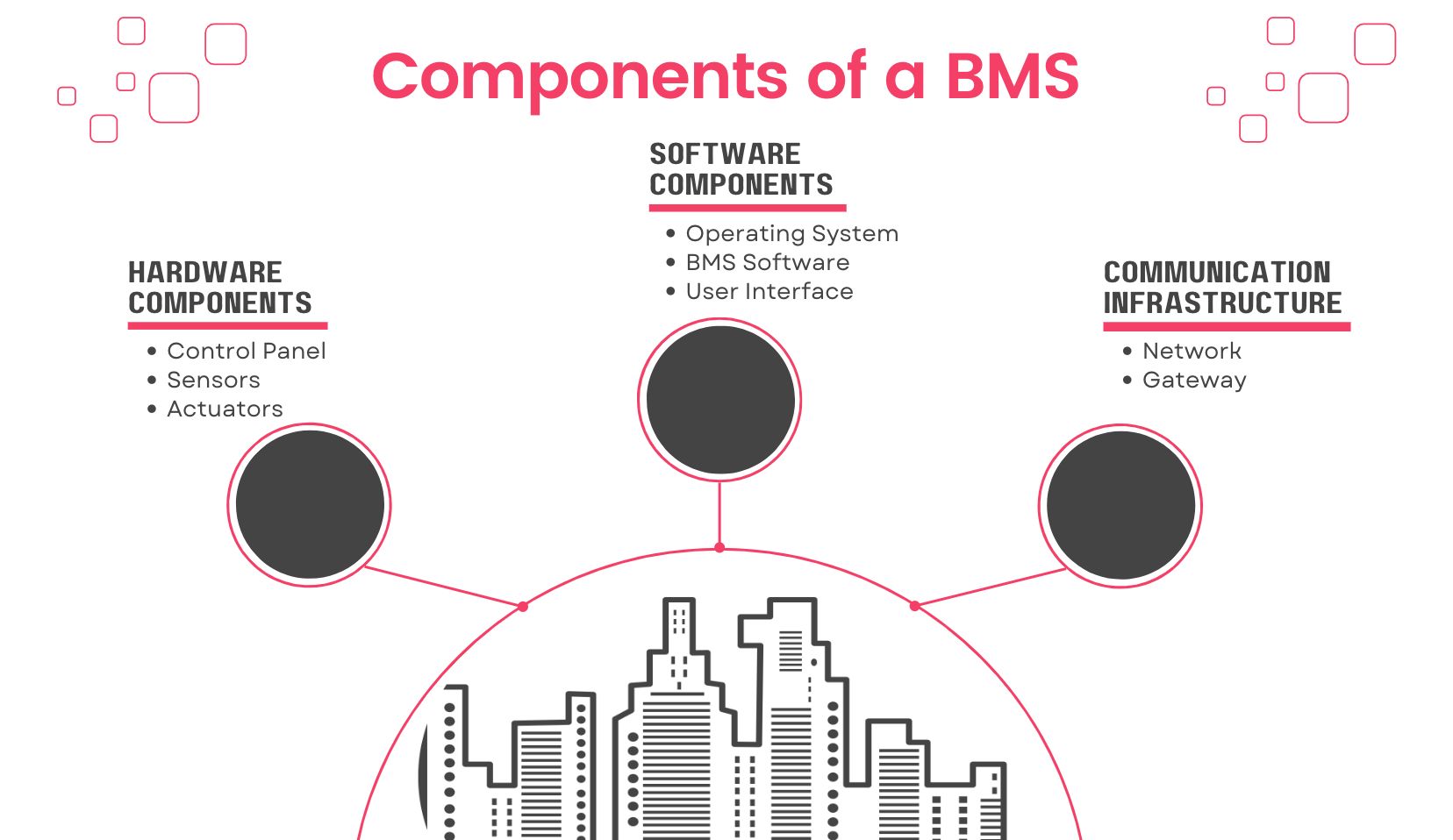 Wired Vs. Wireless Sensors in Building Management System: Which